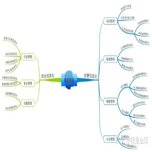 如何运用高速信息化管理软件可以增强企业核心竞争力