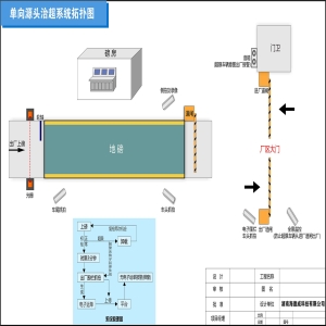 源头治超称重系统：企业降本增效的得力助手