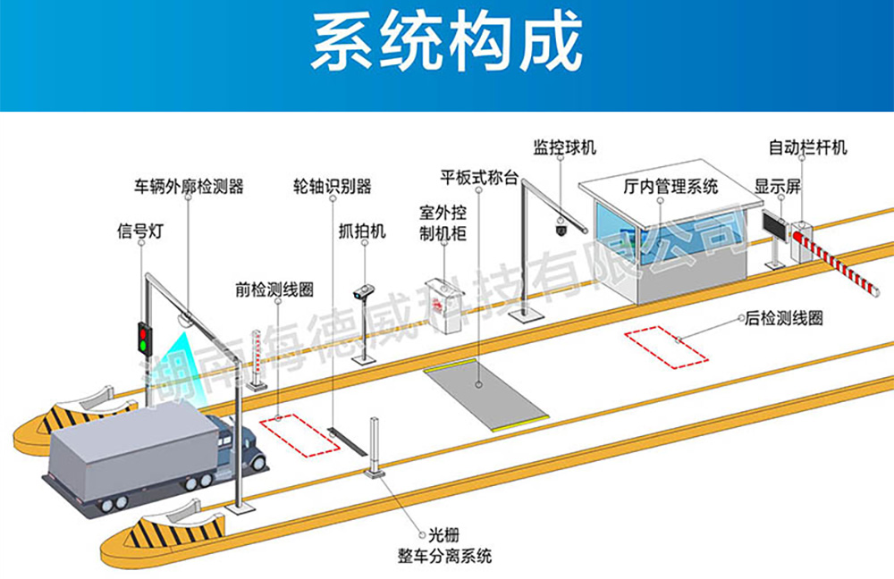 科技治超高速出口称重计费系统.jpg
