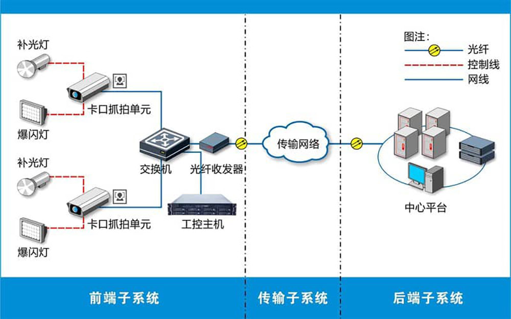 防逃逸卡口抓拍系统.jpg