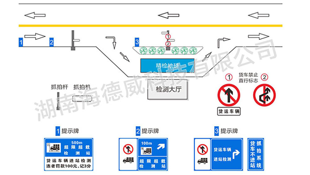 防逃逸卡口抓拍系统2.jpg