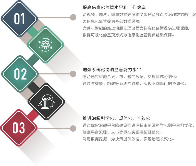 治超综合管理平台2.jpg