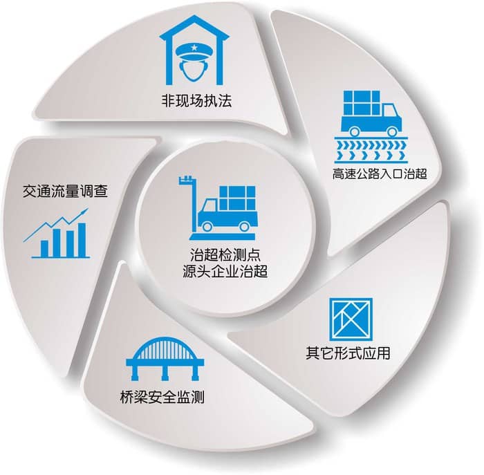 治超综合管理平台4.jpg