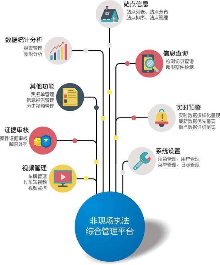 治超综合管理平台3.jpg