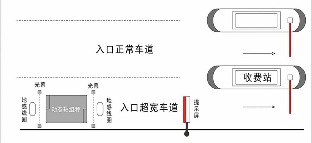 高速公路治超入口劝返系统.jpg