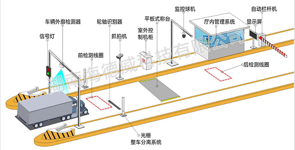 高速公路入口劝返系统.jpg