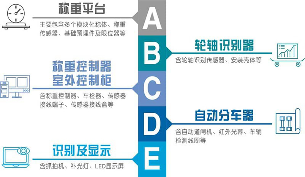 无人值守称重系统1.jpg