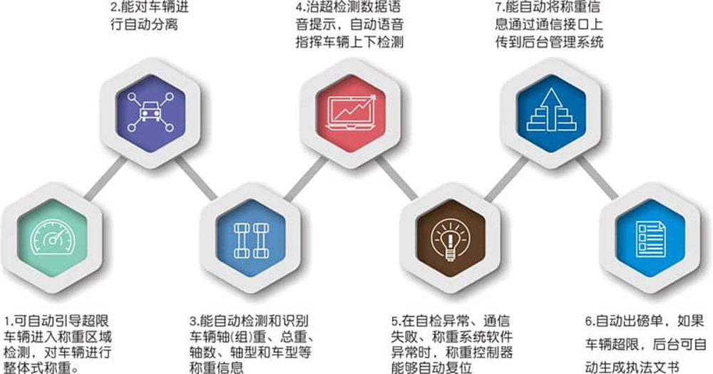 无人值守称重系统2.jpg