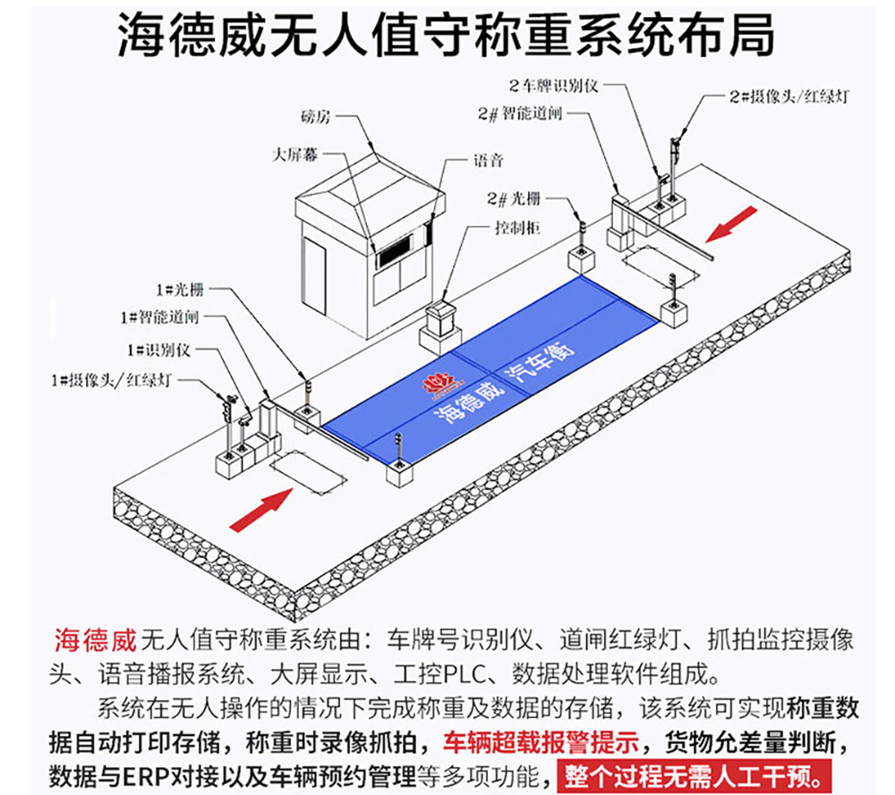 无人值守7.jpg