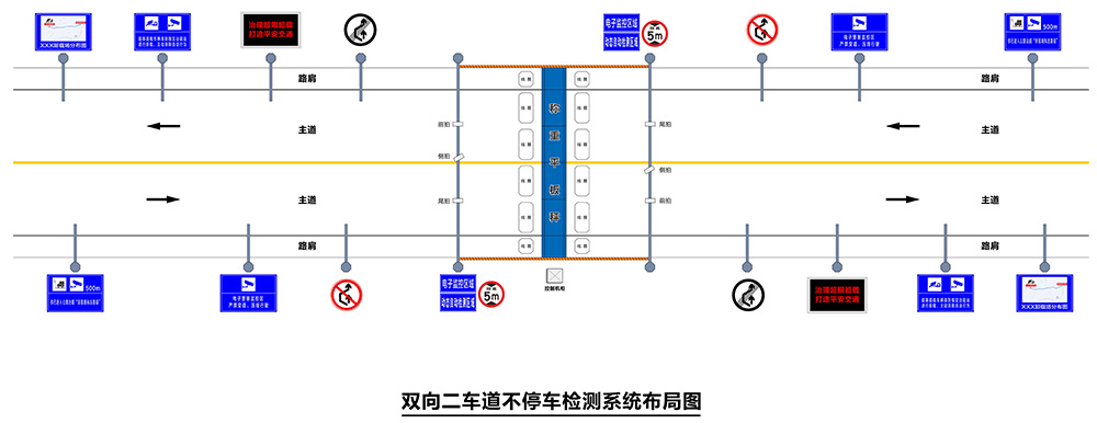 双向两车道平板式动态治超系统.jpg