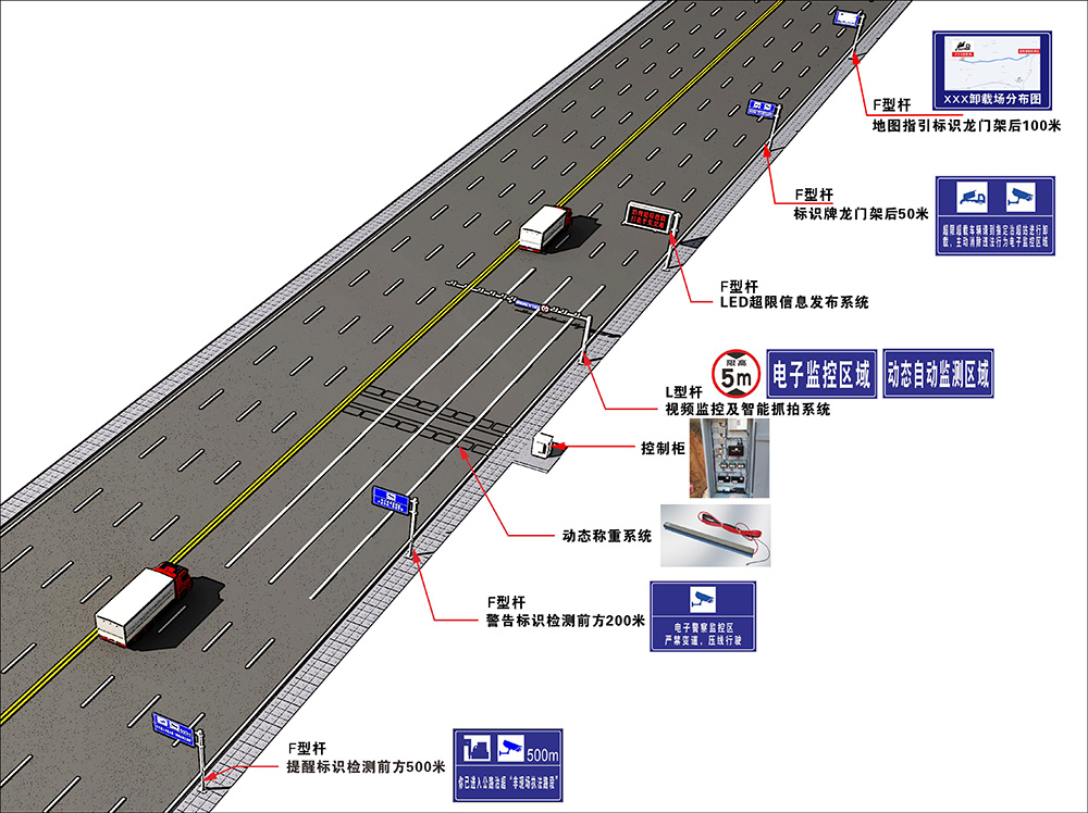 单向四车道动态治超系统.jpg