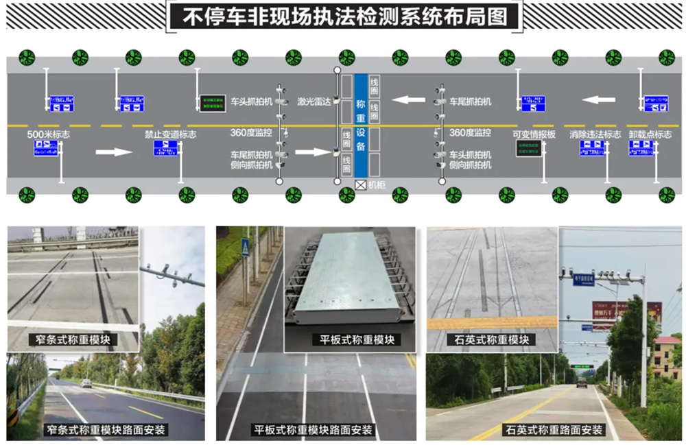 不停车非现场执法检测系统.jpg